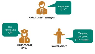 Photo of Реальные случаи налоговых проверок
